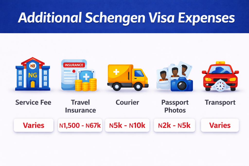 Additional Schengen visa expenses