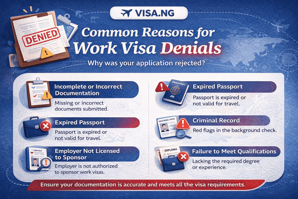 Work Visa Denial Reasons Infographic