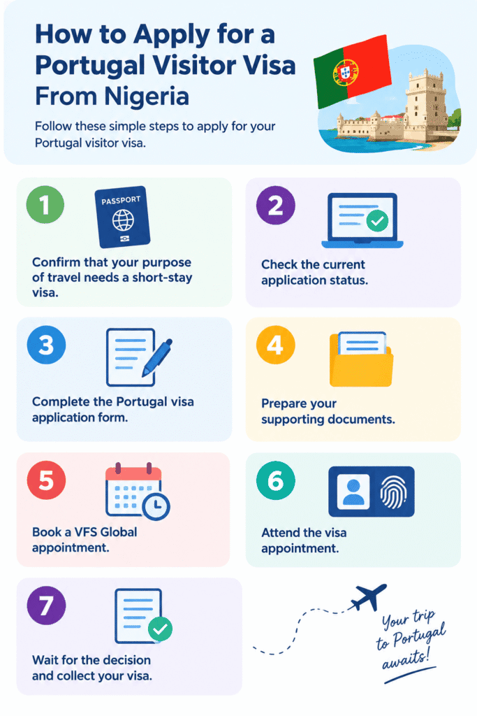 A step-by-step on how to apply for a Portugal visitor visa